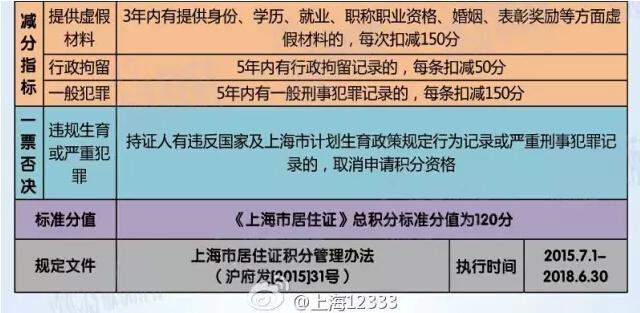 外地户口孩子在上海上学、中高考条件一览 2016最新版